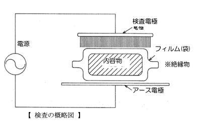 检查示意图